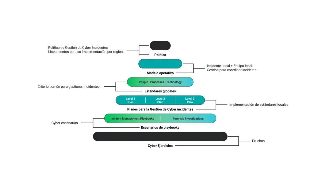 Diagrama de Batuta cómo solución integrada.